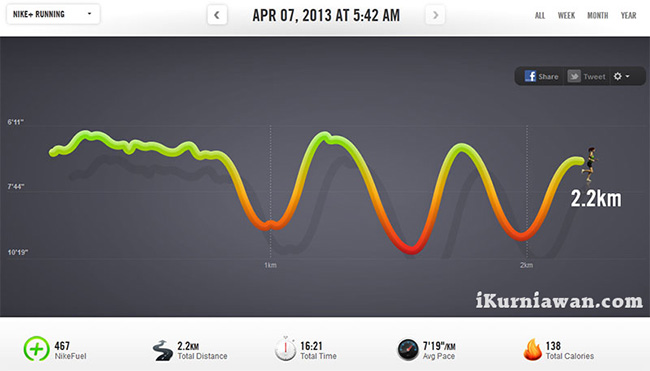 nike plus running