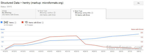 Error Missing Entry-title pada Google Webmaster Tools GWT