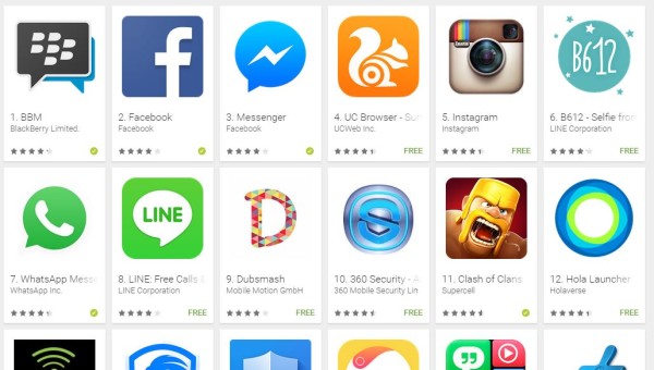 Aplikasi Android Bikin Hp Lemot