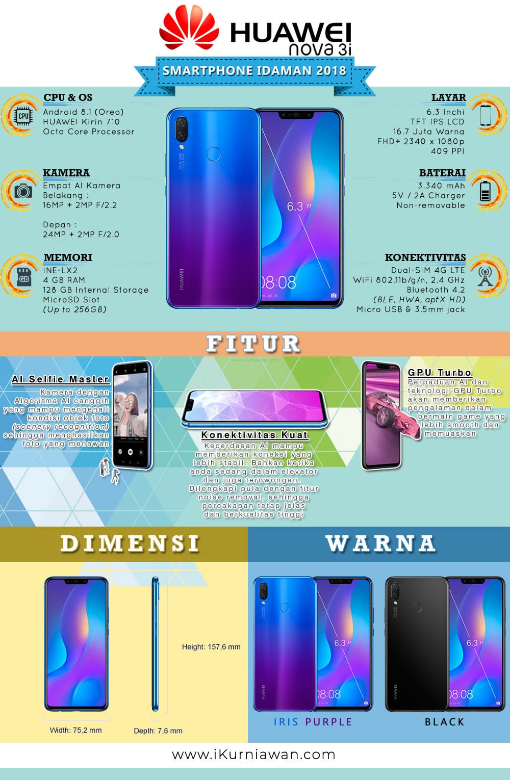 Spesifikasi Android Huawei Nova 3i Indonesia