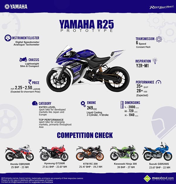 spesifikasi mesin harga yamaha r25