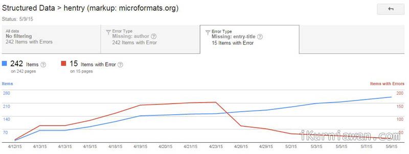 Error Missing Entry-title pada Google Webmaster Tools GWT